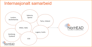 Visuell oversikt over NorHeads samarbeid internasjonalt.